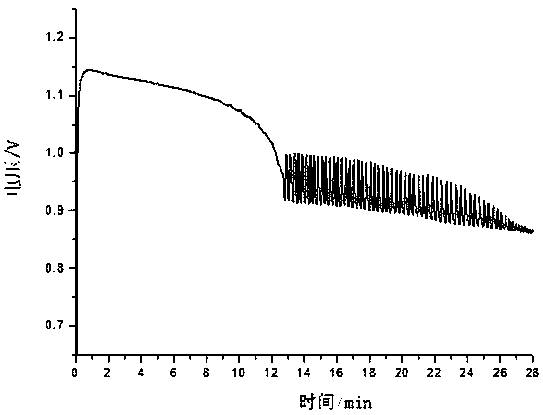 Method for authenticating truth or falsity of polyurethane water-borne wood paint on the basis of nonlinear fingerprint graph