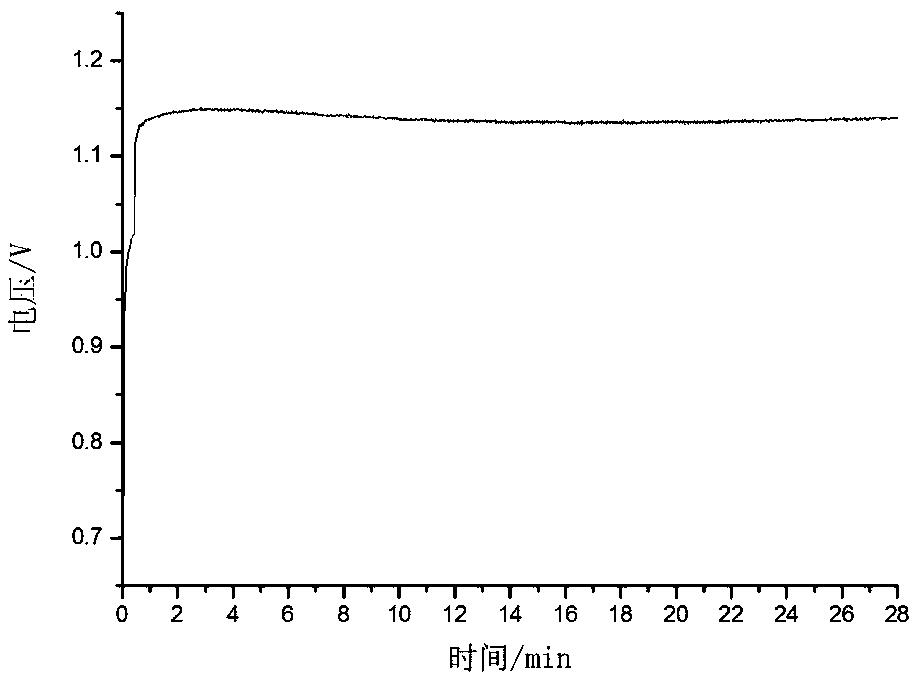 Method for authenticating truth or falsity of polyurethane water-borne wood paint on the basis of nonlinear fingerprint graph