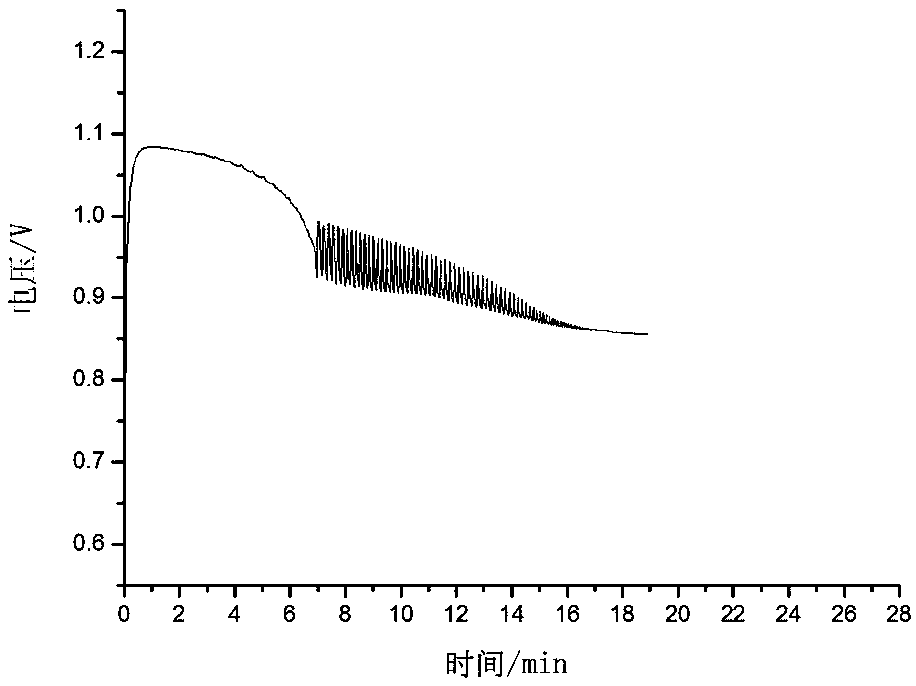 Method for authenticating truth or falsity of polyurethane water-borne wood paint on the basis of nonlinear fingerprint graph