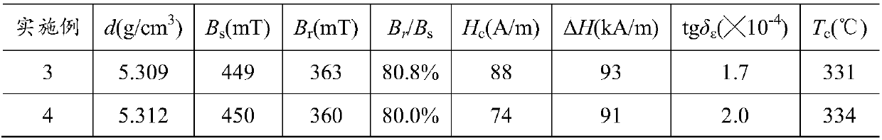 NiCuZn Ferrite material and preparation method and application thereof