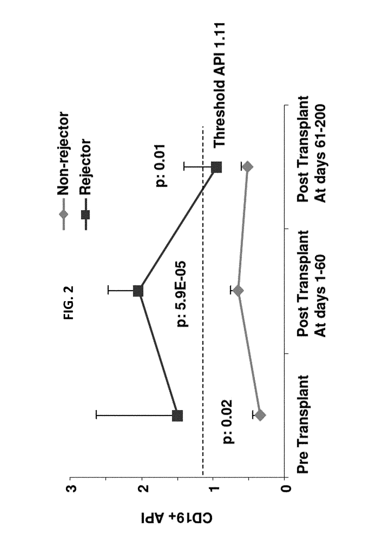 Antigen presenting cell assay