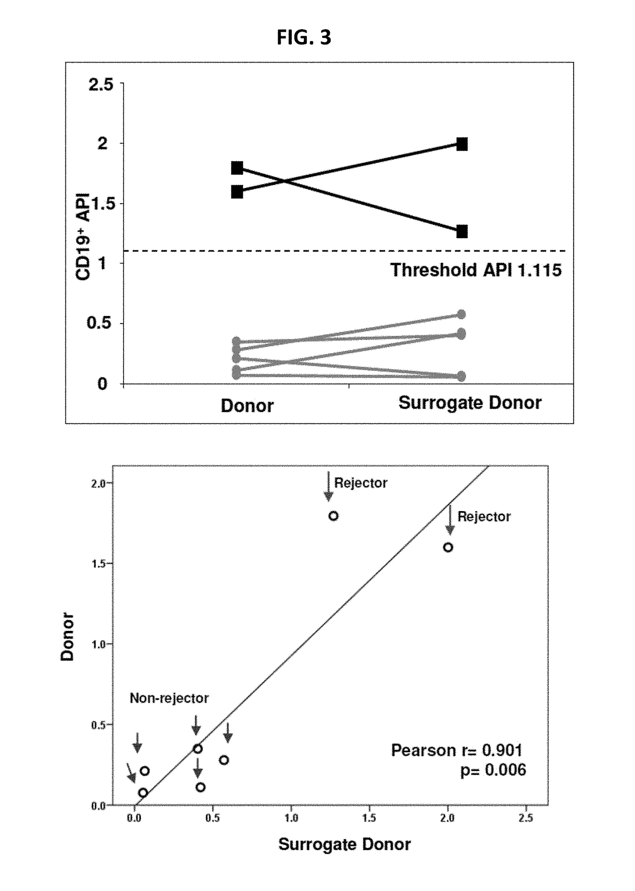 Antigen presenting cell assay