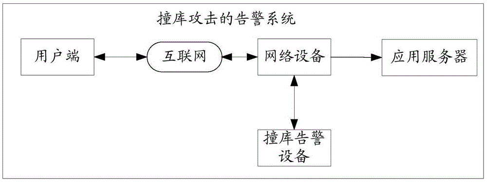 Warning system of database-hit attack