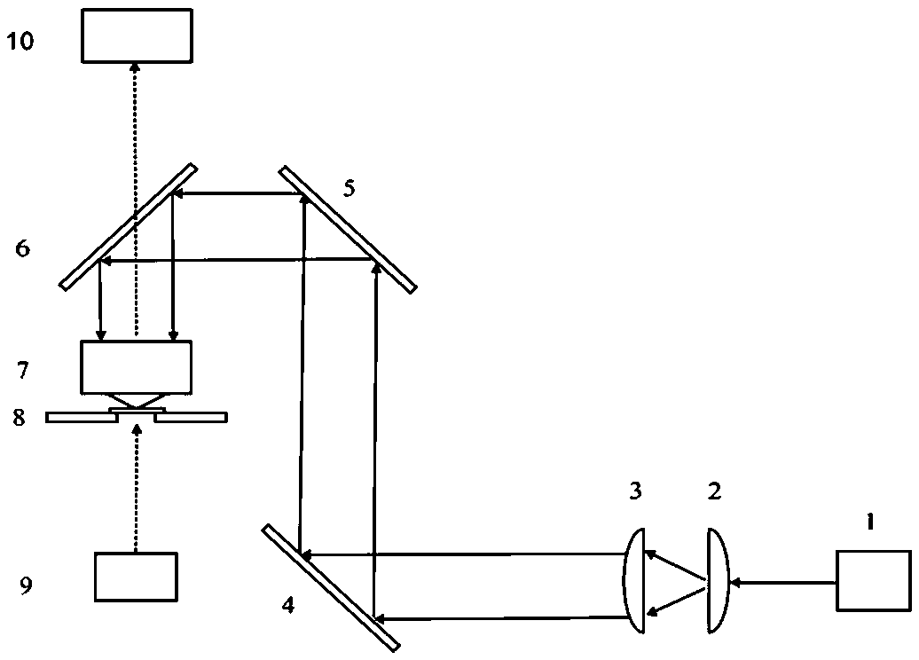 Device for simultaneously demonstrating light diffraction effect and mechanical effect