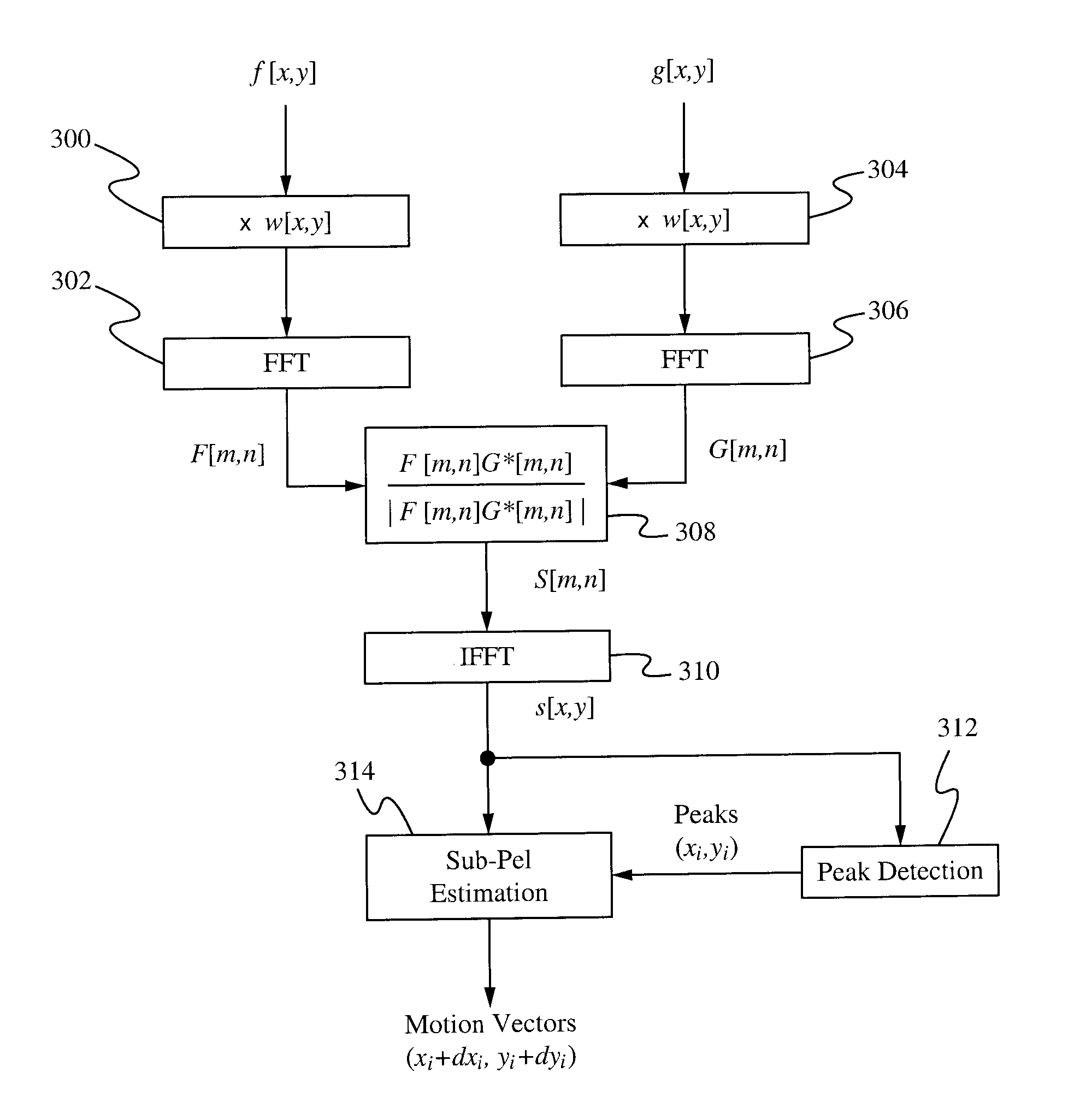 Method to increase the accuracy of phase correlation motion estimation in low-bit-precision circumstances