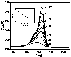 Visible-light catalyst for degrading rhodamine B in water and application of catalyst