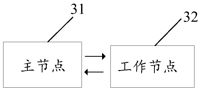 Real-time communication method and device in distributed system and distributed system