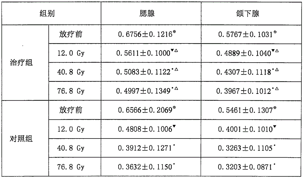 A traditional Chinese medicine preparation for treating yin-deficiency heat-poison type radiation-induced salivary gland damage