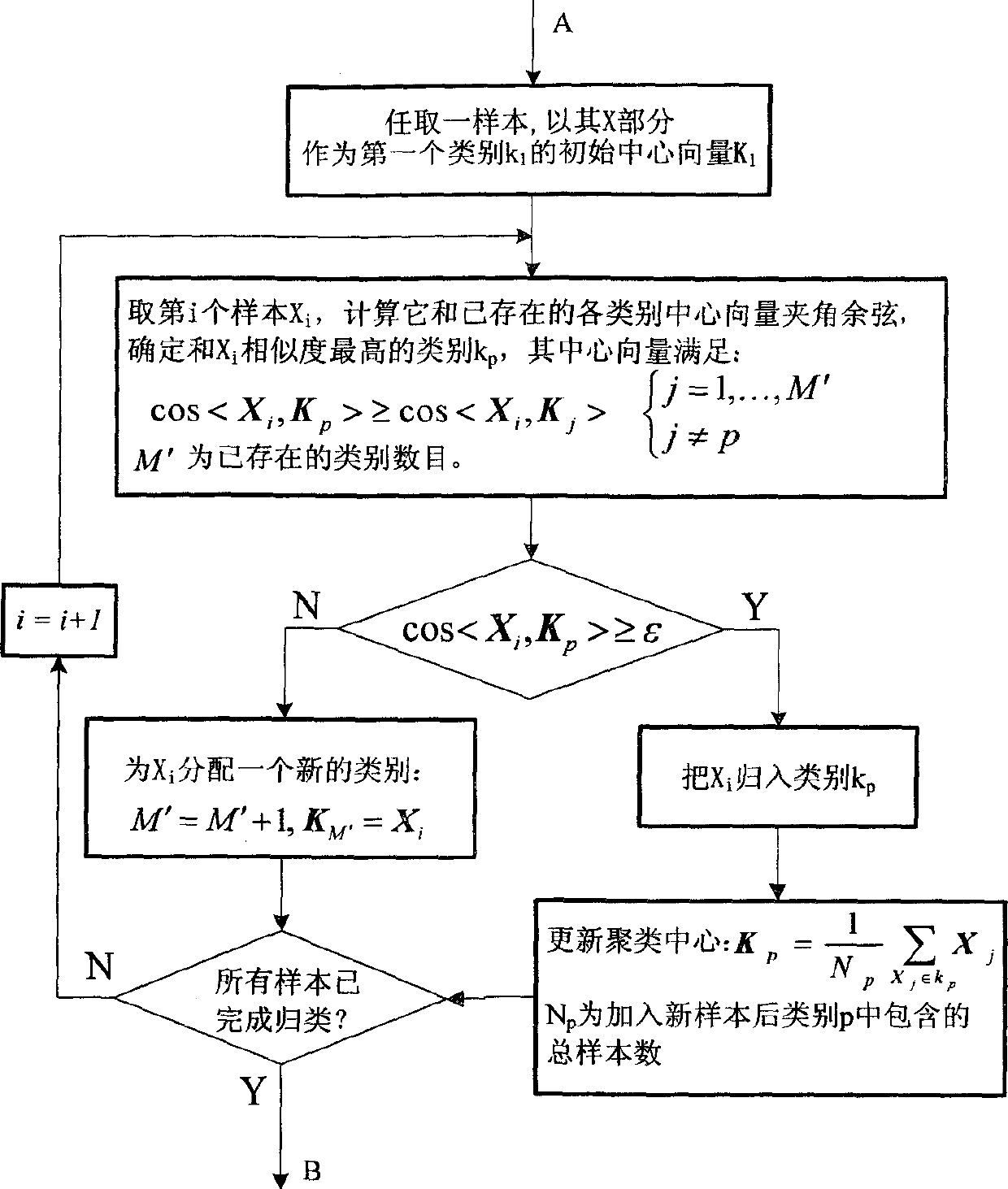 Power system voltage stable on-line monitoring and prevention control method based on probability
