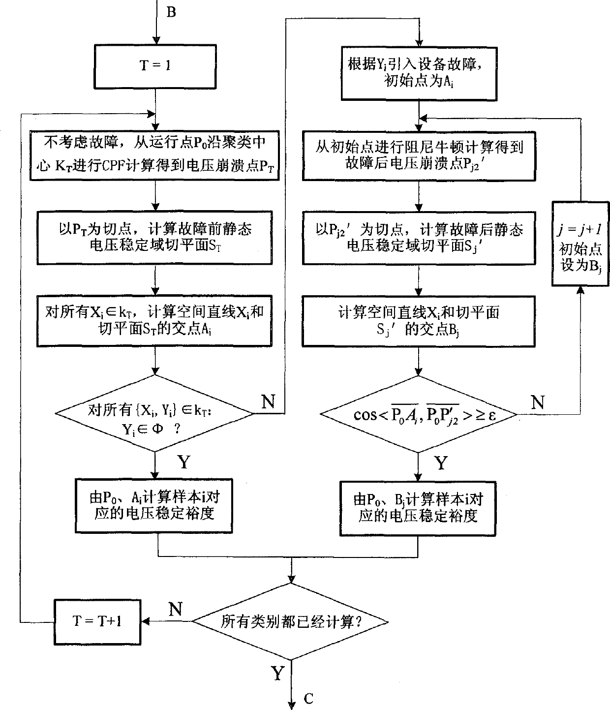 Power system voltage stable on-line monitoring and prevention control method based on probability