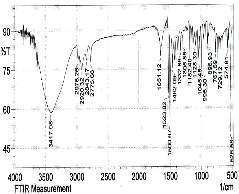 Preparation method and application of micron acicular-structure N-methyl-2-phenyl-3,4-fullerenylpyrrolidine