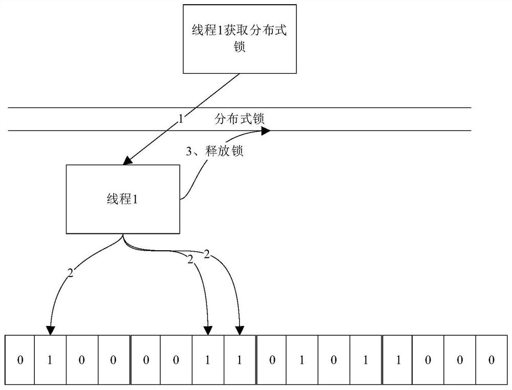 Service processing method and device based on distributed lock