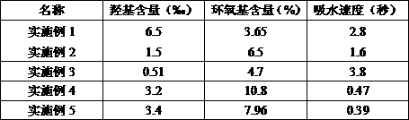 Hydroxy group and epoxide group co-terminated linear polysiloxane preparation technology