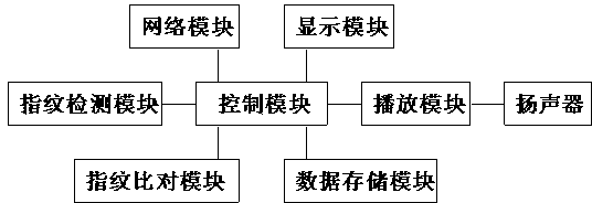 Public bicycle identity identification bicycle parking and getting device