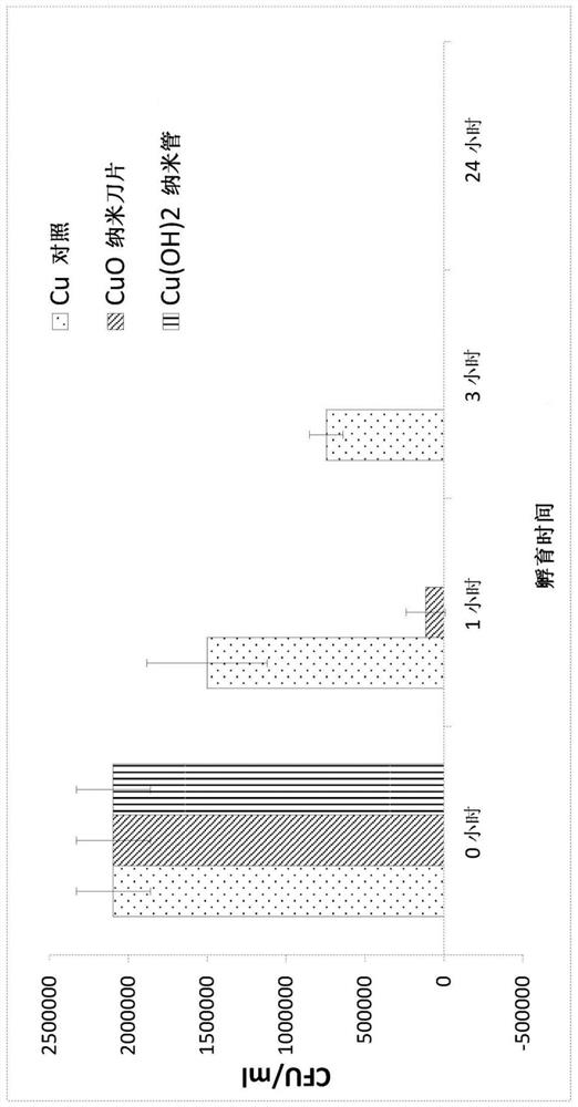 Antibacterial patterned surface and method of manufacturing the same