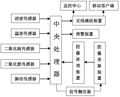 Environmental monitoring method preventing man-made interference