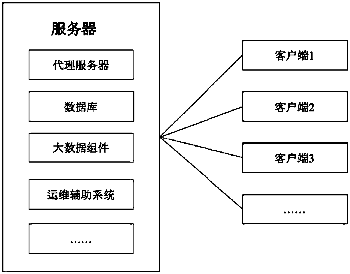 Threat perception method and system based on operating scenario analysis