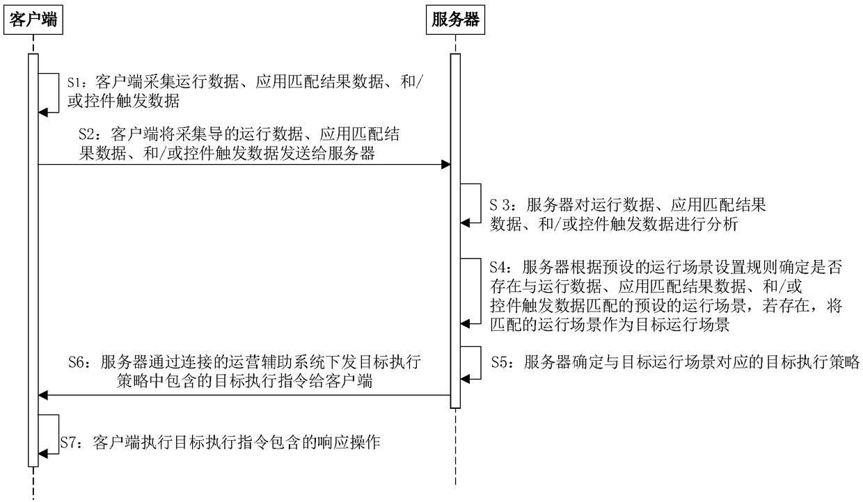 Threat perception method and system based on operating scenario analysis