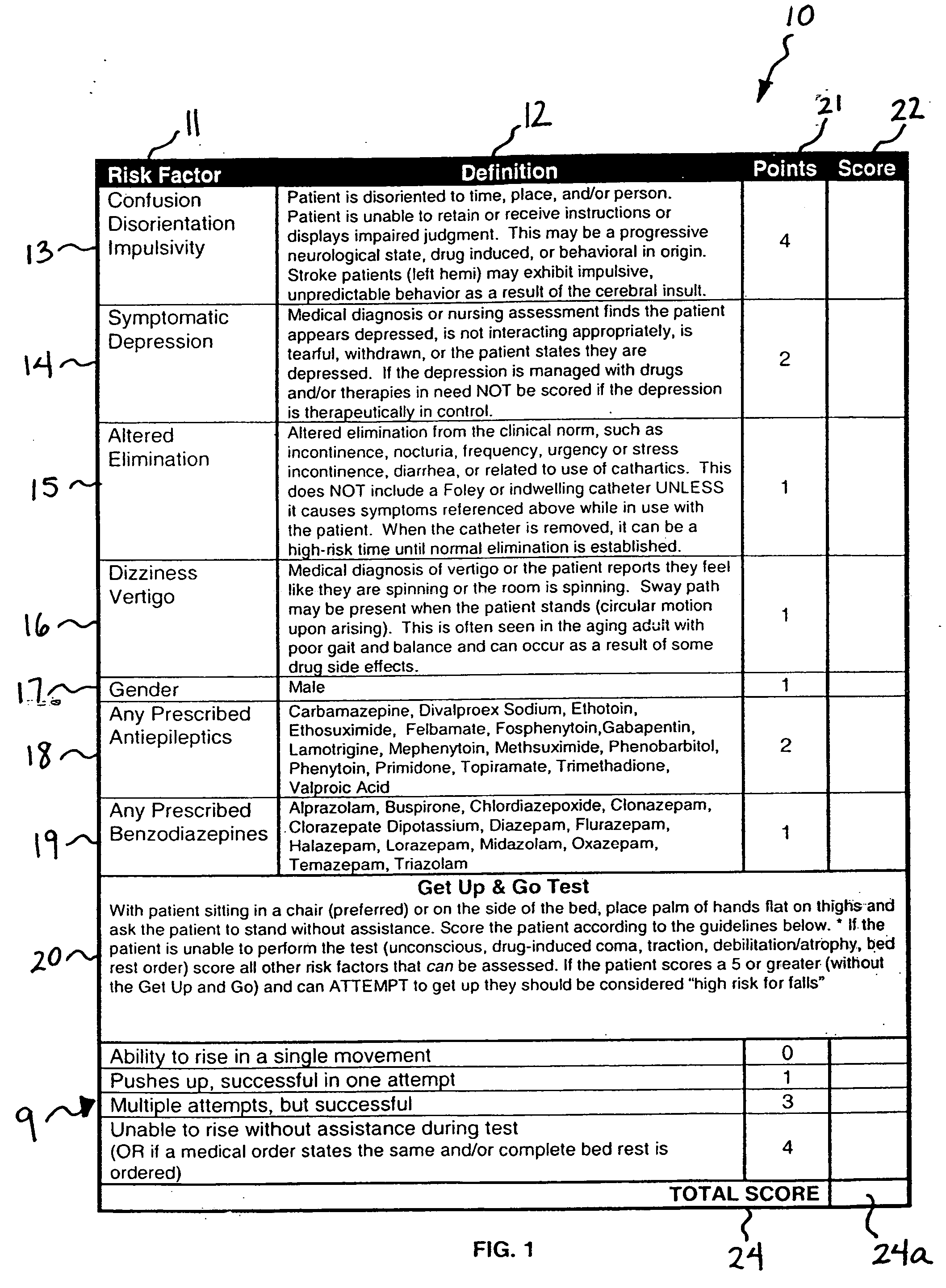 Method and system for assessing fall risk