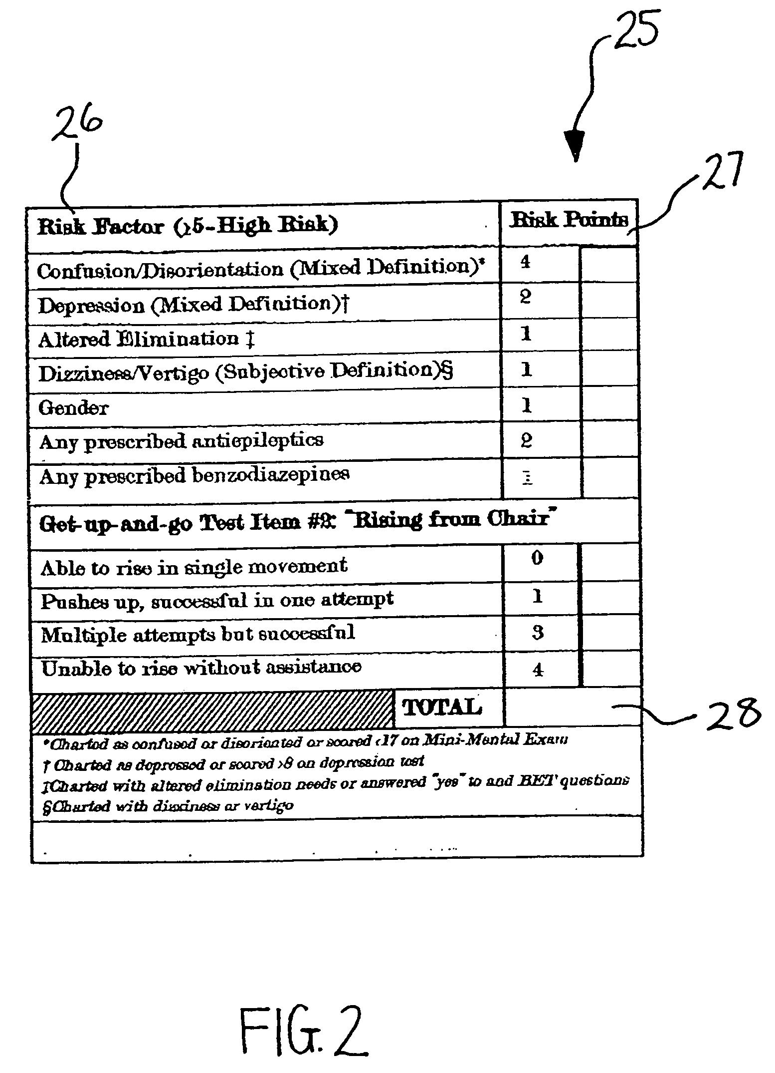 Method and system for assessing fall risk