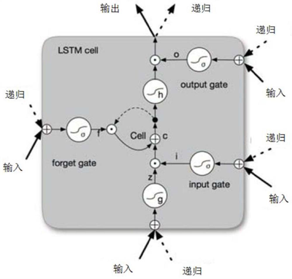 A Multi-task Named Entity Recognition Method for Joint Text Classification