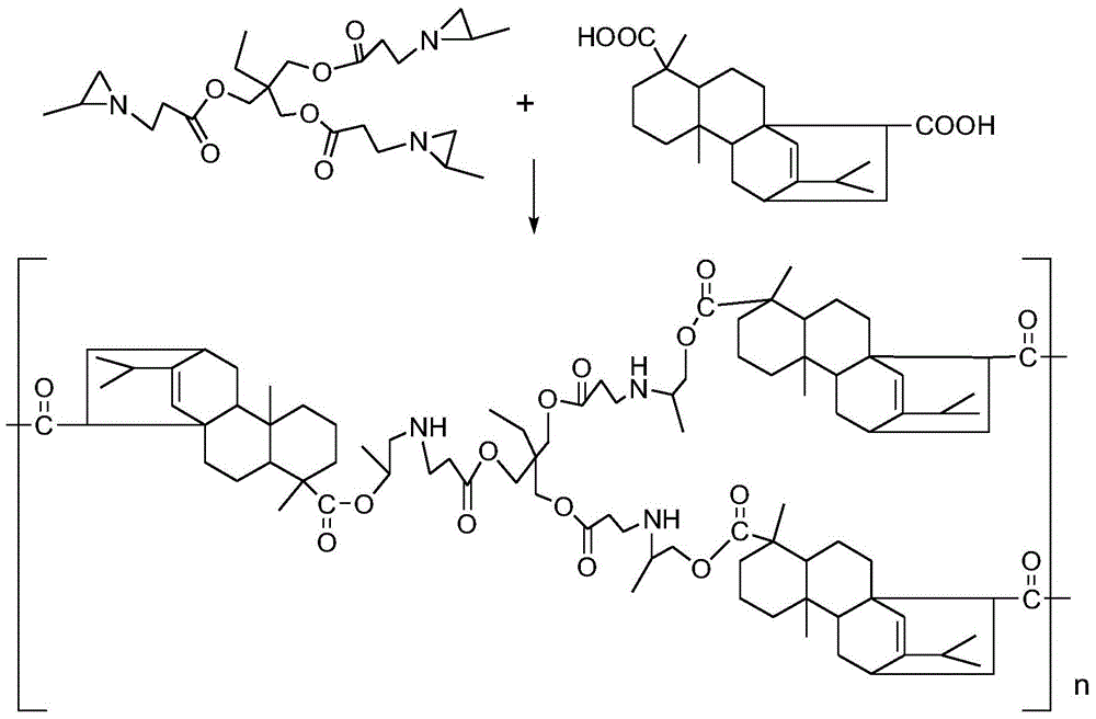 A kind of thermosetting rosin-based resin composition and preparation method thereof