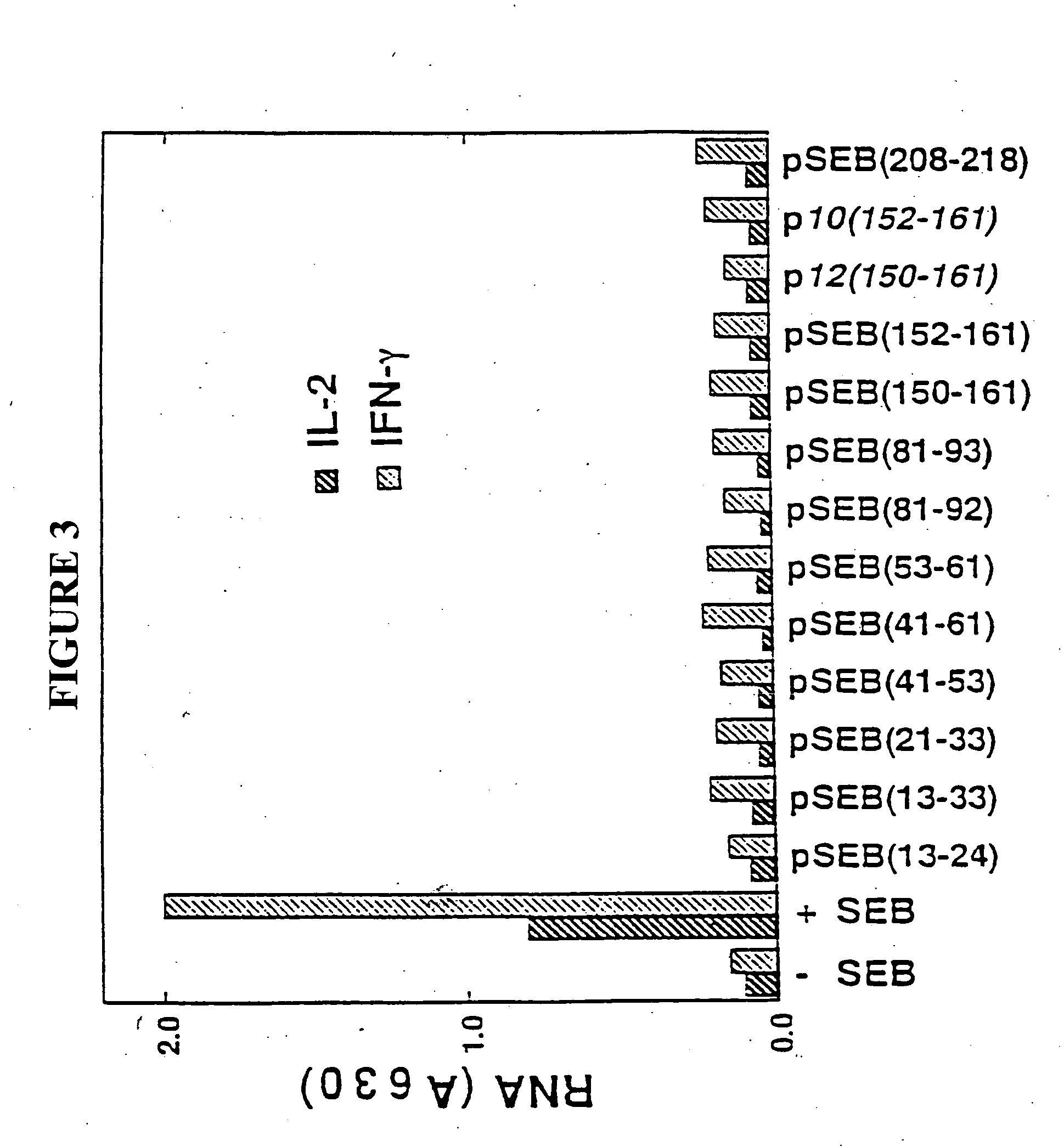 Broad spectrum pyrogenic antagonists and vaccines directed against pyrogenic exotoxins