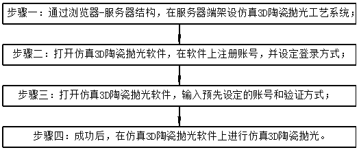 Simulated 3D ceramic polishing process