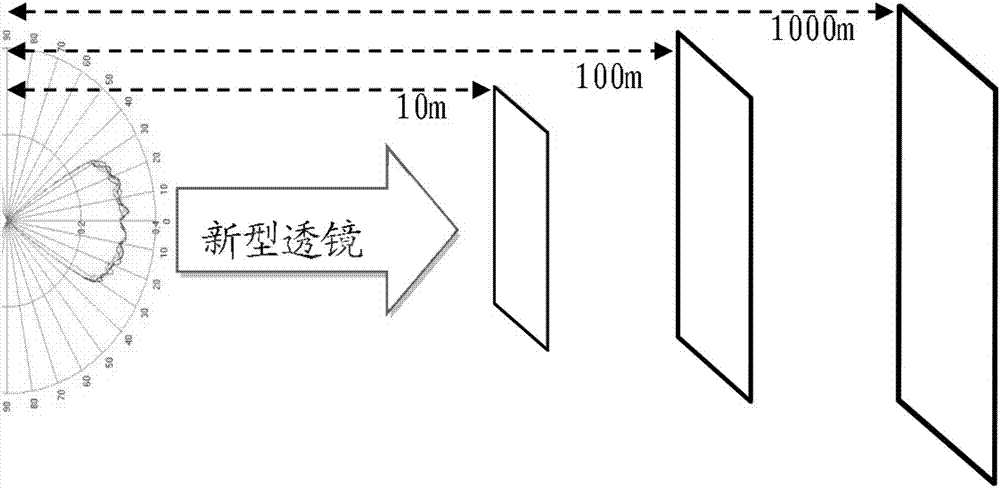 A design method of LED collimating lens with double free-form surface