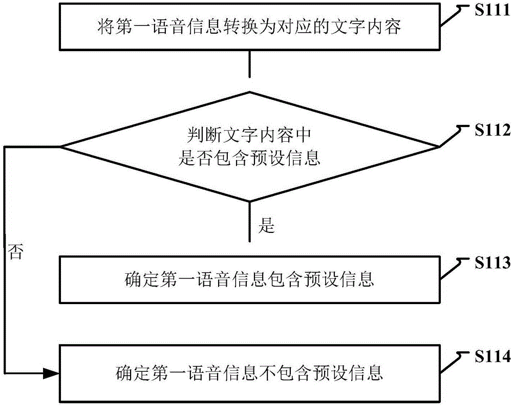 Wakeup method and apparatus for voice interaction device