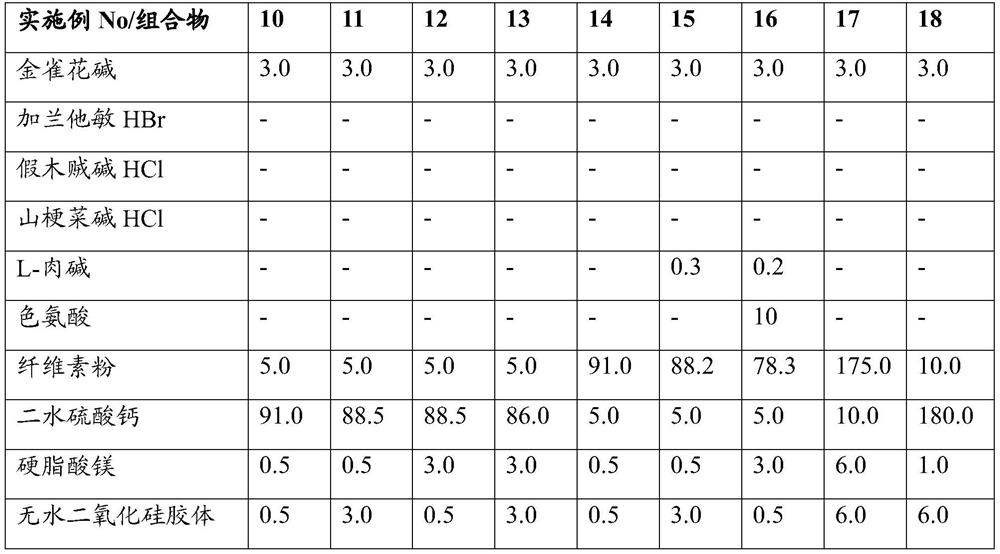 Oral pharmaceutical composition with plant alkaloid for treatment of dependencies