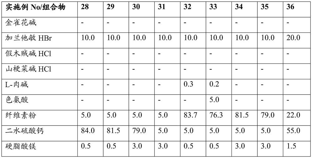 Oral pharmaceutical composition with plant alkaloid for treatment of dependencies