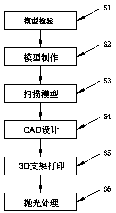 Novel manufacturing process of 3D printing movable false tooth support frame