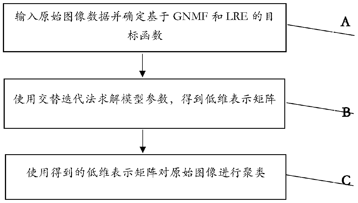 Image clustering method based on self-representation and graph constraint non-negative matrix factorization