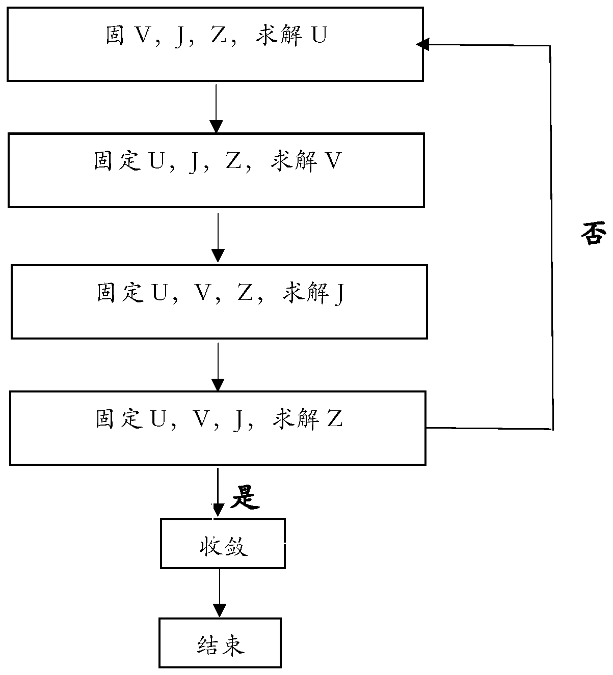 Image clustering method based on self-representation and graph constraint non-negative matrix factorization