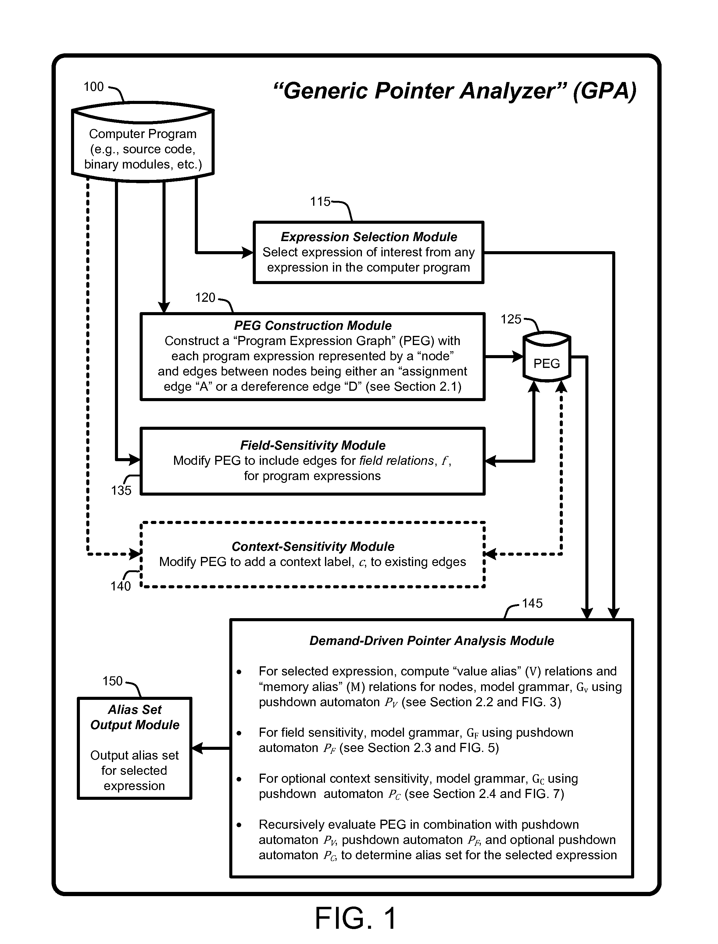 Demand-driven analysis of pointers for software program analysis and debugging