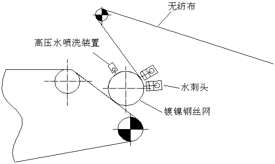 Wet-laid spunlace anti-stick fiber spunlace steel wire mesh