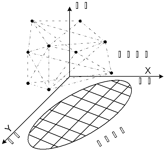 Method for measuring and calculating importance of traffic network nodes with consideration of cascading failure