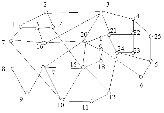 Method for measuring and calculating importance of traffic network nodes with consideration of cascading failure