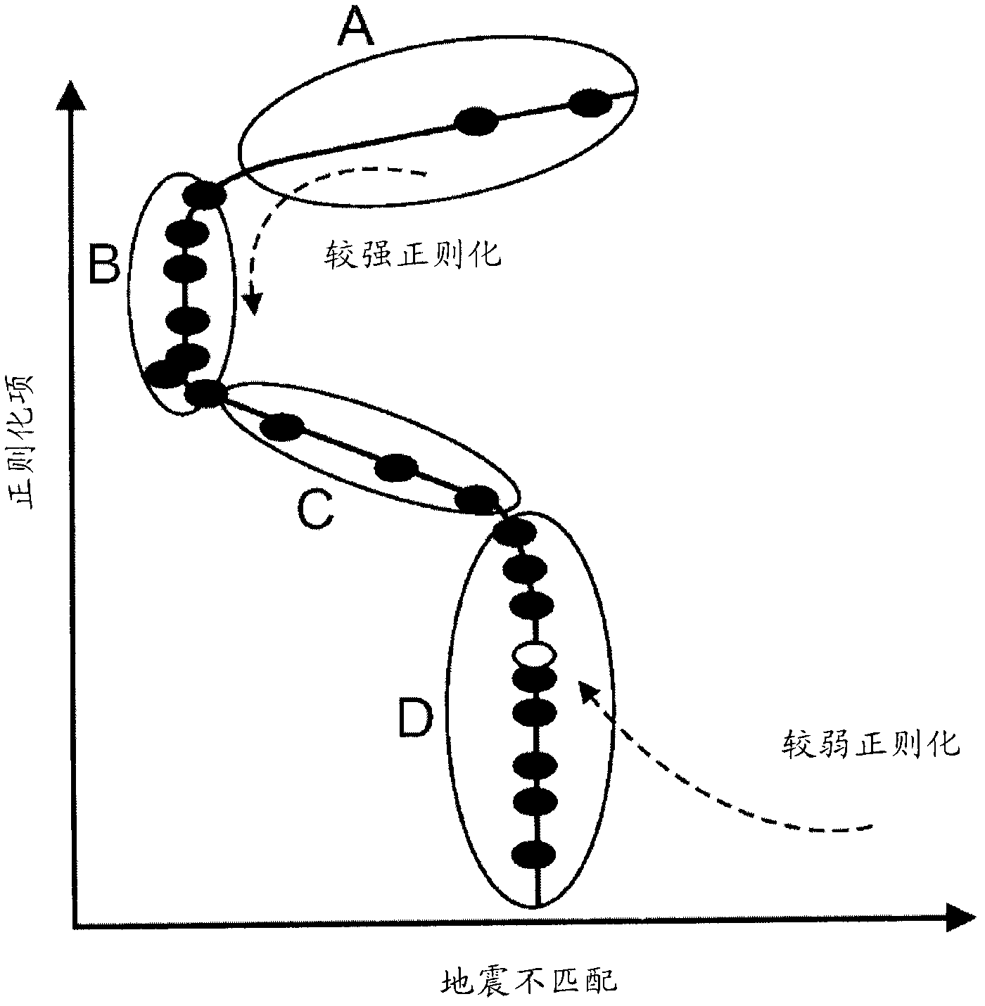 Improved method for characterizing oil or gas reservoir evolution over time