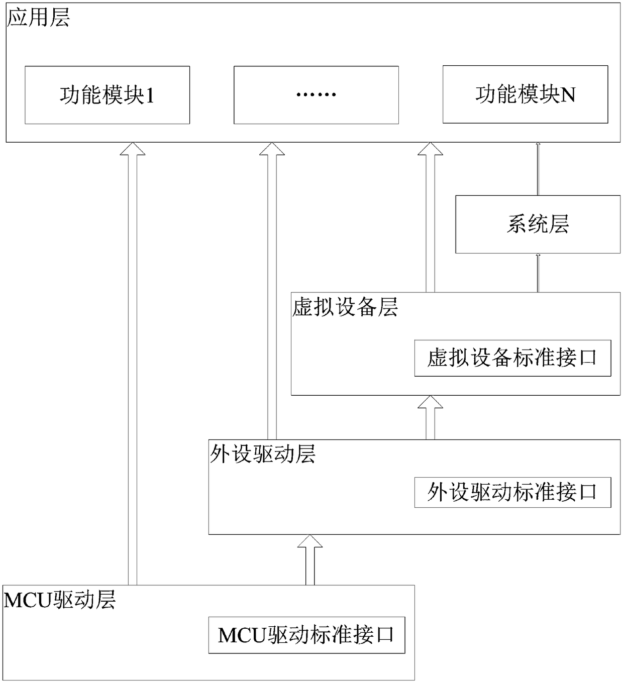 Modular design method for watt-hour meter software