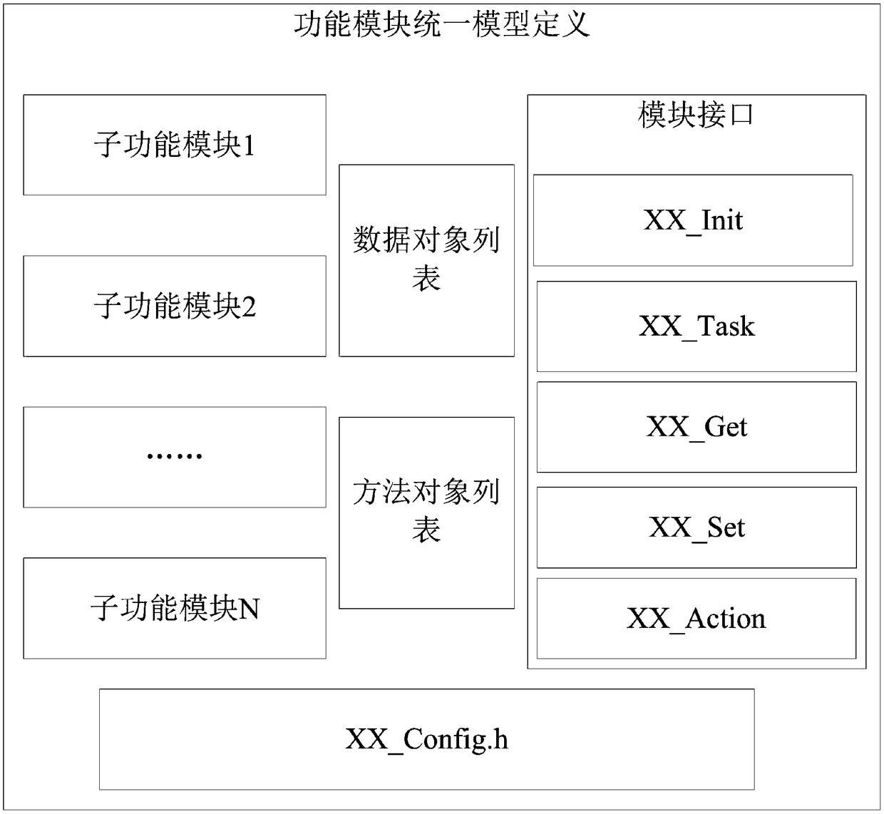 Modular design method for watt-hour meter software