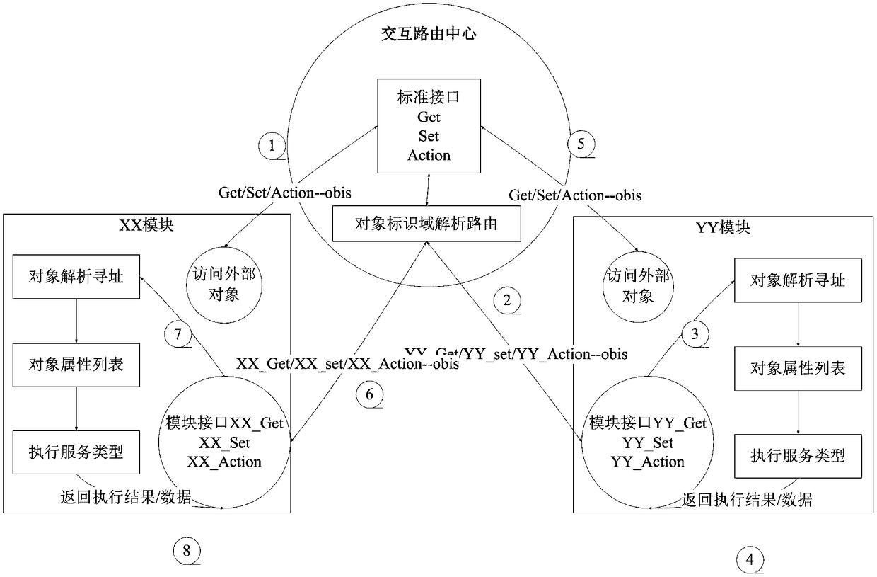 Modular design method for watt-hour meter software