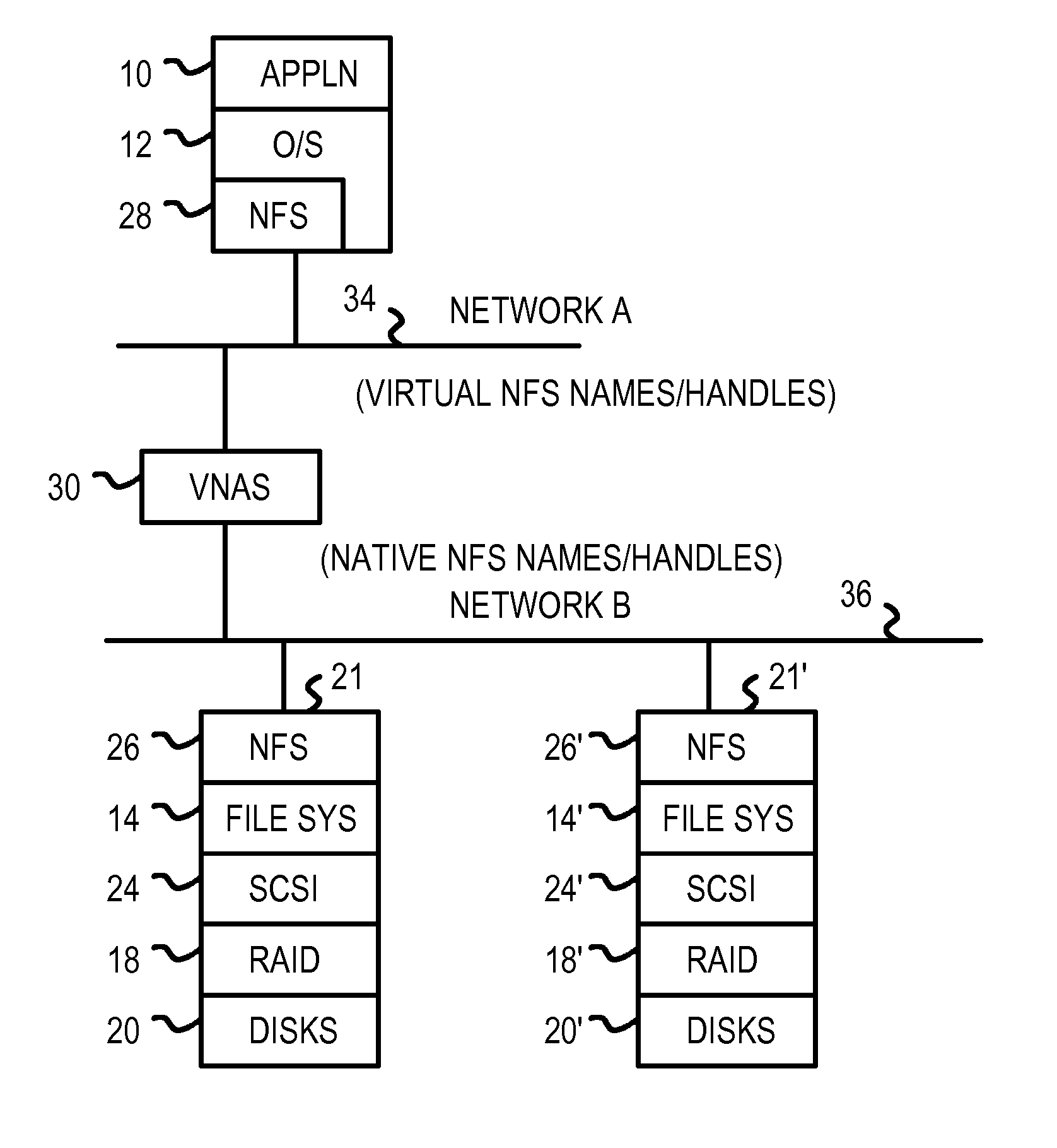 Storing Lossy Hashes of File Names and Parent Handles Rather than Full Names Using a Compact Table for Network-Attached-Storage (NAS)