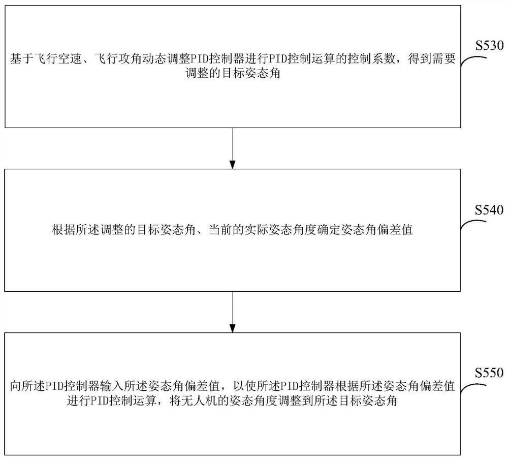 Method and system for unmanned aerial vehicle to automatically avoid wires