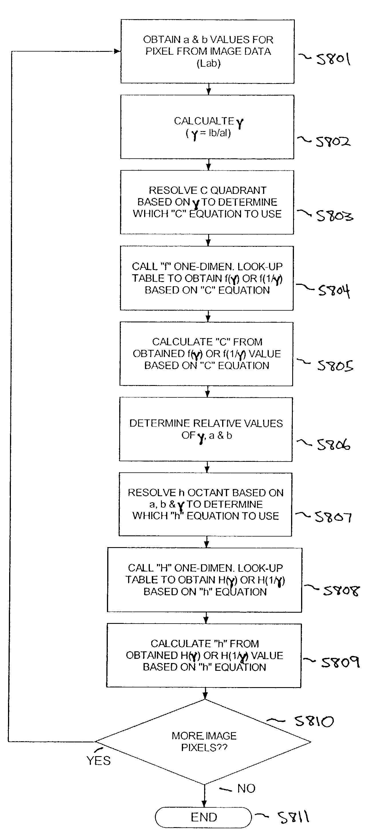 Data conversion between color coordinate systems