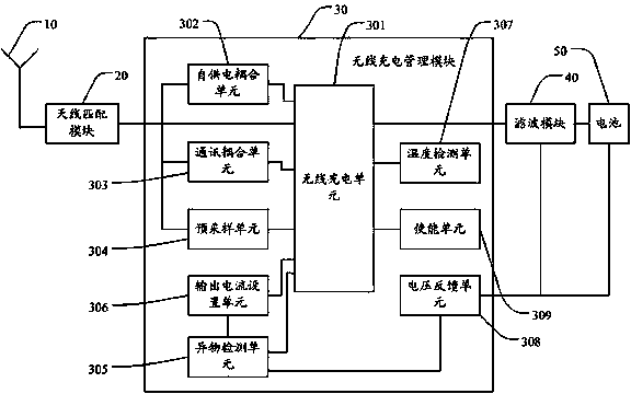 Wireless charging device for charging wireless wearable device through NFC antenna