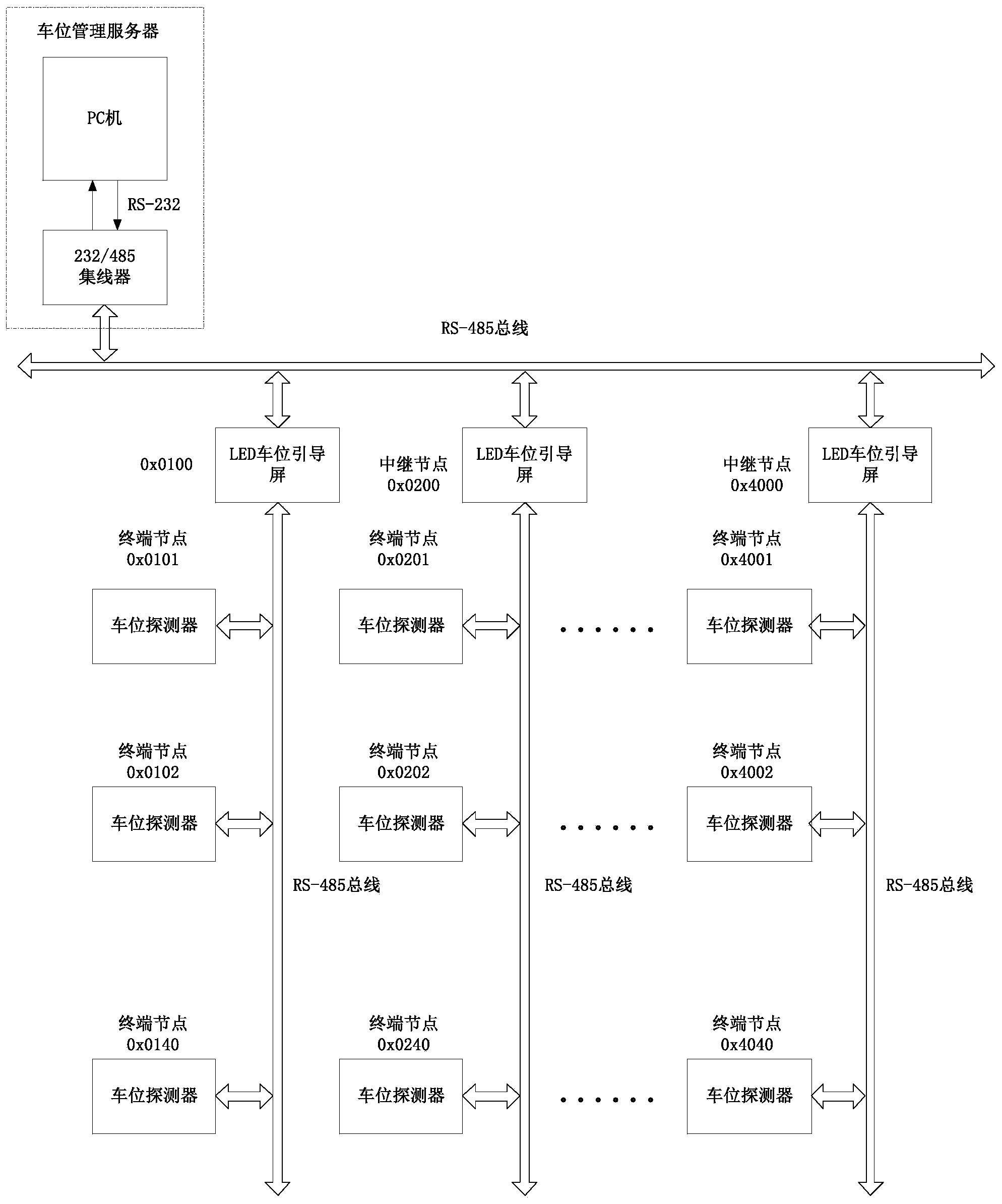 Parking space guiding device with object guiding function