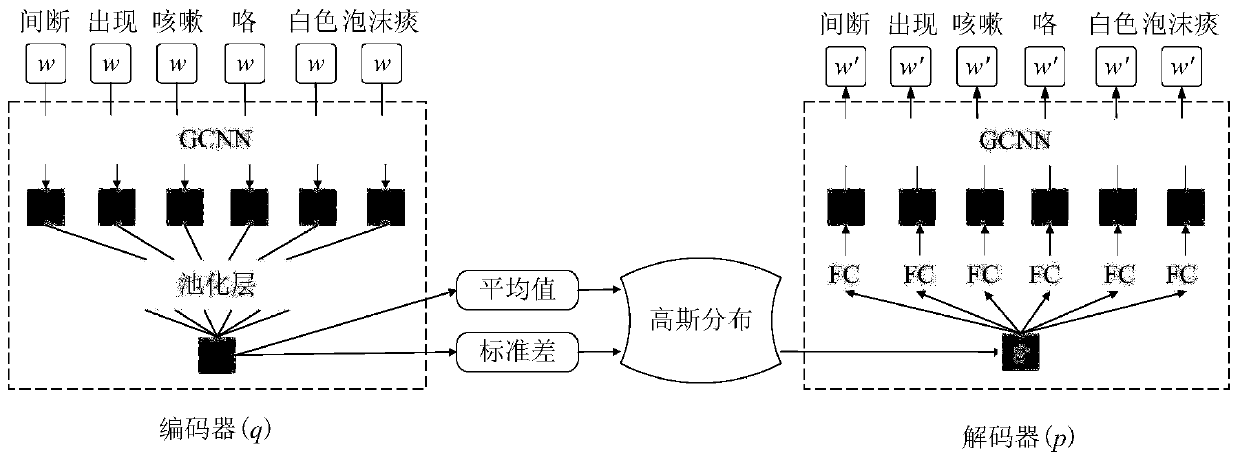 Similar case recommendation method based on comprehensive feature representation and improved width-depth model