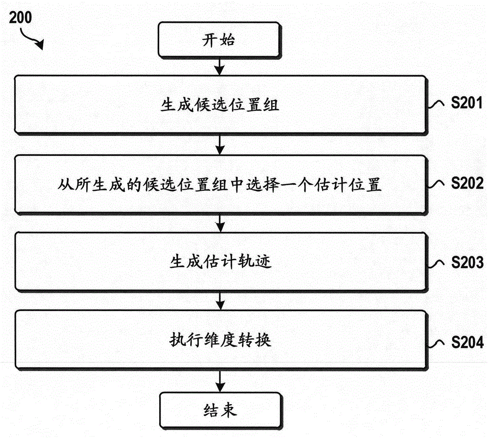 Method for generating metadata aiming at audio object